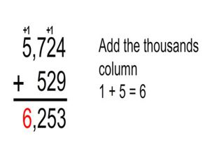 Adding Whole Numbers Video pic