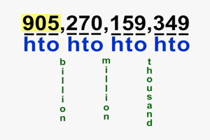 Place Value of Whole Numbers pic