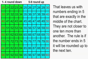 Rounding to the Nearest 10 Video pic